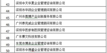 廣東省企業管理咨詢協會 賦能企業，引領管理創新