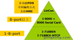 技術(shù)中心典型應(yīng)用 中國工業(yè)控制自動(dòng)化領(lǐng)域的權(quán)威咨詢與信息傳播樞紐