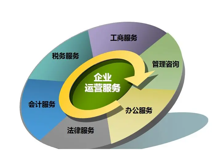 鄭州企業年報與年檢全攻略 管理咨詢助力合規經營